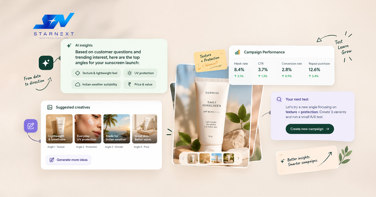 How AI Marketing Works In An Actual Business