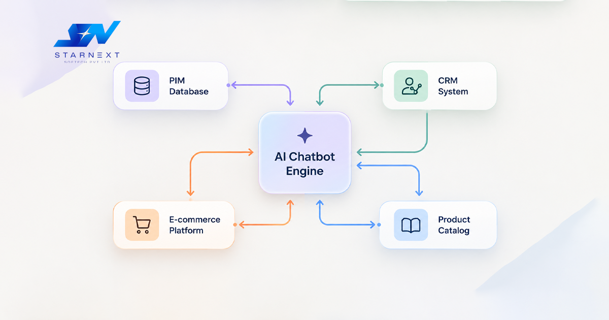 Chatbots Grew Up