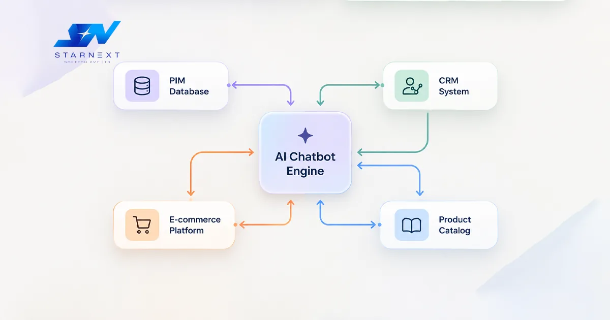 Chatbots Grew Up
