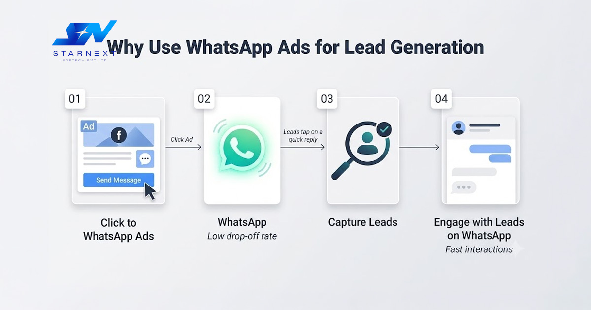 Performance Marketing Examples