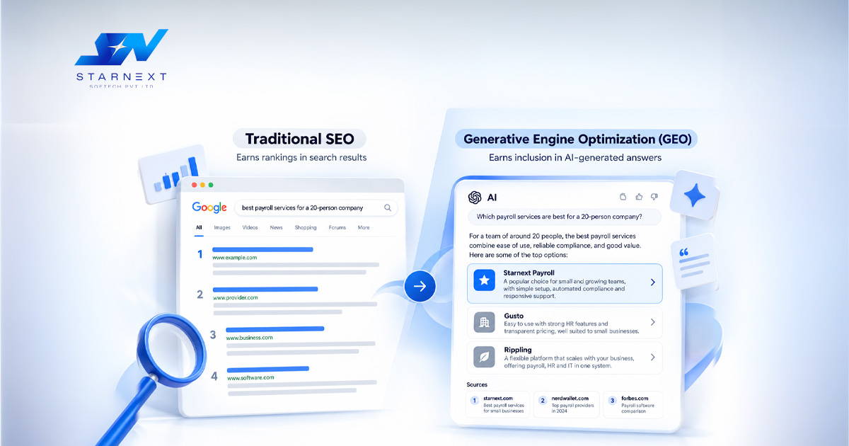 Traditional SEO Earns Rankings; GEO Earns Inclusion in Answers