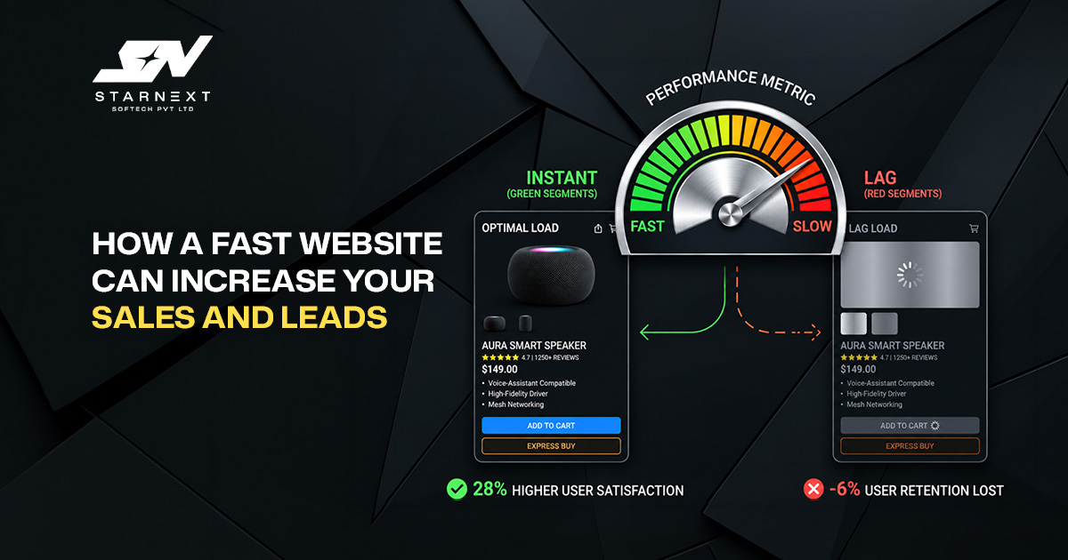 How a Fast Website Can Increase Your Sales and Leads
